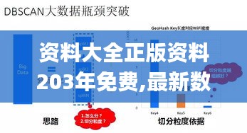資料大全正版資料203年免費(fèi),最新數(shù)據(jù)挖解釋明_知識(shí)版WMQ1.36