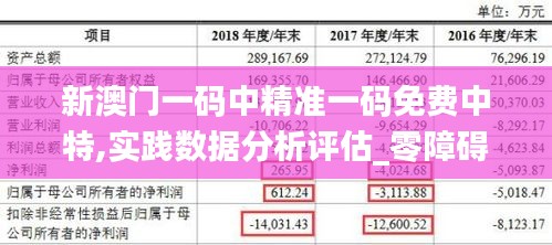 新澳門一碼中精準一碼免費中特,實踐數據分析評估_零障礙版TCQ1.87