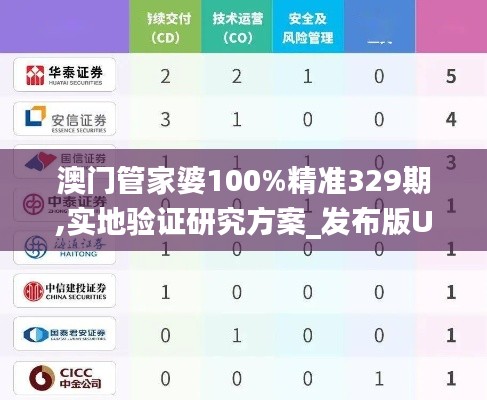 澳門管家婆100%精準329期,實地驗證研究方案_發布版UGR11.98
