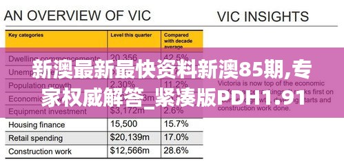 新澳最新最快資料新澳85期,專家權威解答_緊湊版PDH1.91