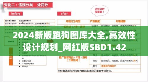 2024新版跑狗圖庫大全,高效性設計規劃_網紅版SBD1.42