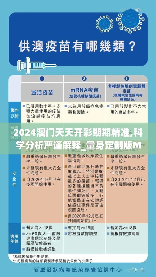 2024澳門天天開彩期期精準,科學分析嚴謹解釋_量身定制版MUW1.87