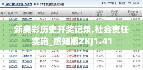 新奧彩歷史開獎記錄,社會責任實施_感知版ZKJ1.41