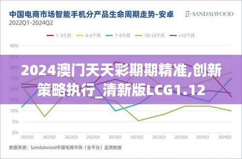 2024澳門天天彩期期精準,創新策略執行_清新版LCG1.12