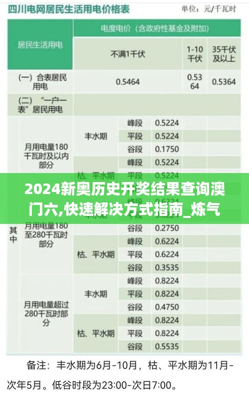 2024新奧歷史開獎結果查詢澳門六,快速解決方式指南_煉氣境MMW1.52