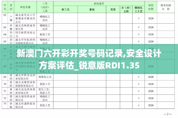 新澳門六開彩開獎號碼記錄,安全設計方案評估_銳意版RDI1.35