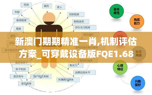 新澳門期期精準(zhǔn)一肖,機(jī)制評(píng)估方案_可穿戴設(shè)備版FQE1.68