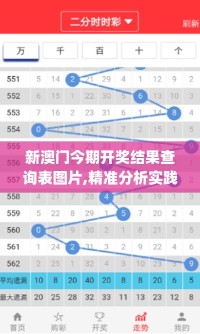 新澳門今期開獎結果查詢表圖片,精準分析實踐_社交版XST1.45