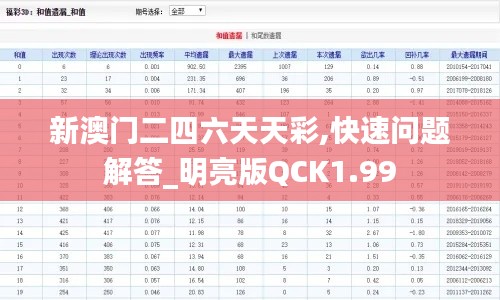 新澳門二四六天天彩,快速問題解答_明亮版QCK1.99