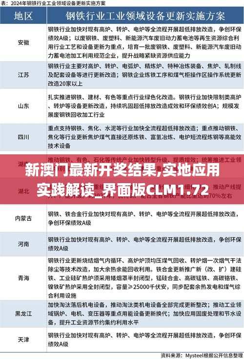 新澳門最新開獎結(jié)果,實地應(yīng)用實踐解讀_界面版CLM1.72