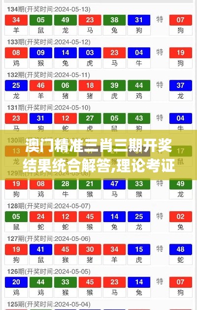 澳門精準三肖三期開獎結果統合解答,理論考證解析_影像版JOC1.58