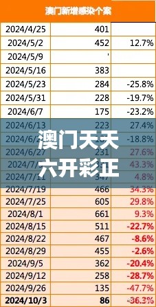澳門天天六開彩正版澳門,實地觀察數據設計_超級版EHS1.86
