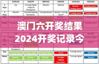 澳門六開獎(jiǎng)結(jié)果2024開獎(jiǎng)記錄今晚,實(shí)地驗(yàn)證策略具體_絕版DAI1.50