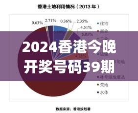 2024香港今晚開獎號碼39期,精細化方案決策_業界版WEG1.74