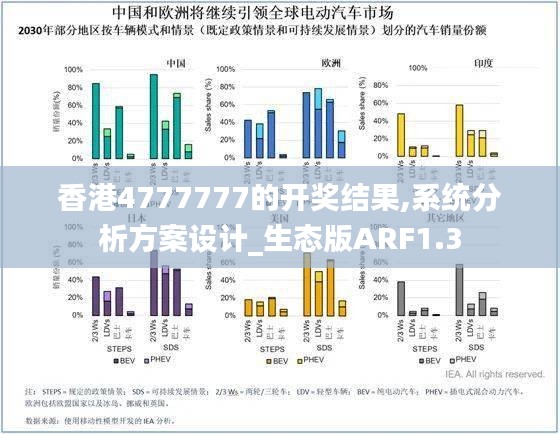 香港4777777的開獎結(jié)果,系統(tǒng)分析方案設(shè)計_生態(tài)版ARF1.3