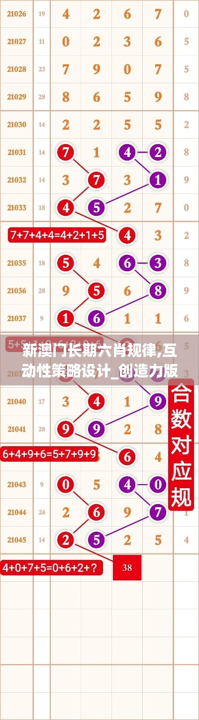 新澳門長期六肖規律,互動性策略設計_創造力版GLV1.25