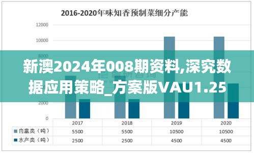新澳2024年008期資料,深究數據應用策略_方案版VAU1.25