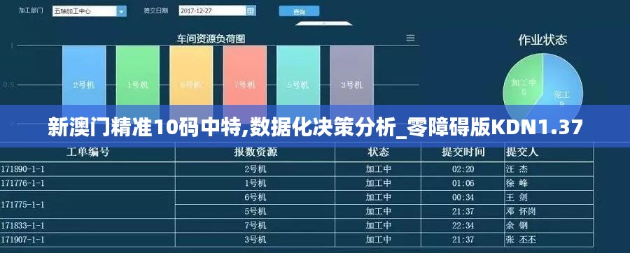 新澳門精準10碼中特,數據化決策分析_零障礙版KDN1.37