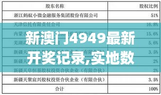 新澳門4949最新開獎記錄,實地數據評估分析_絕版QPF1.8