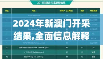 2024年新澳門開采結(jié)果,全面信息解釋定義_月光版WUZ1.83