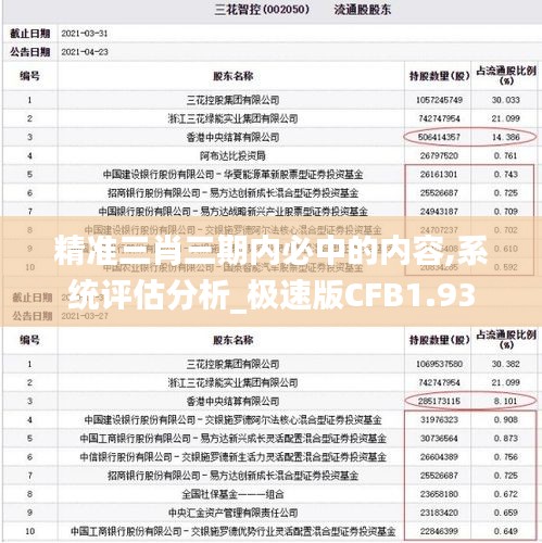 重張旗鼓 第3頁
