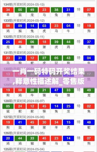 一肖一碼特碼開獎結果,釋意性描述解_零售版TWN1.40