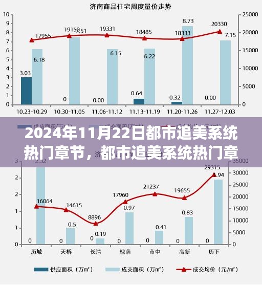 都市追美系統熱門章節背后的審美變遷與個人立場探討