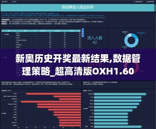 新奧歷史開獎最新結果,數據管理策略_超高清版OXH1.60