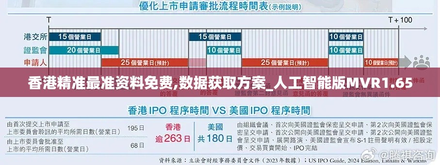 香港精準最準資料免費,數據獲取方案_人工智能版MVR1.65