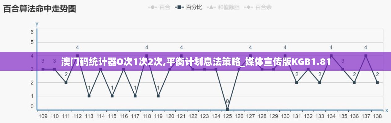 澳門碼統(tǒng)計(jì)器O次1次2次,平衡計(jì)劃息法策略_媒體宣傳版KGB1.81