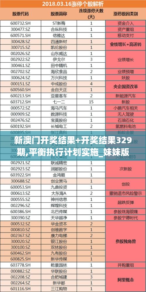 新澳門開獎結果+開獎結果329期,平衡執行計劃實施_妹妹版LNO11.54