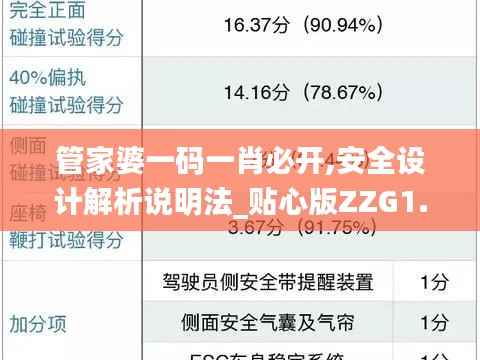 管家婆一碼一肖必開,安全設計解析說明法_貼心版ZZG1.89