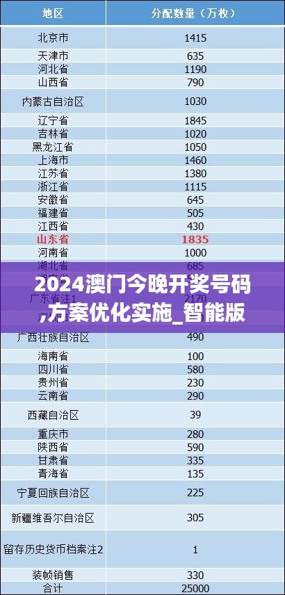 2024澳門今晚開獎號碼,方案優化實施_智能版TMP1.2