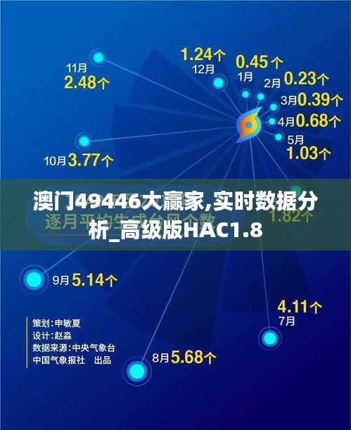 澳門49446大贏家,實時數據分析_高級版HAC1.8