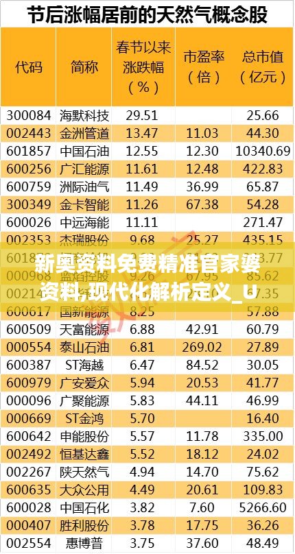 新奧資料免費精準官家婆資料,現代化解析定義_UHDRLH1.34