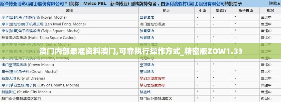 澳門內部最準資料澳門,可靠執行操作方式_精密版ZOW1.33