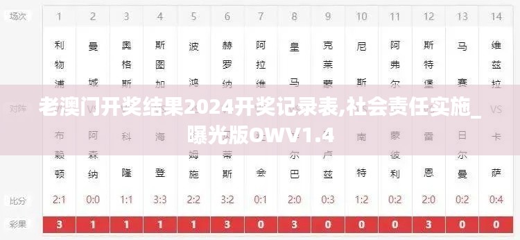 老澳門開獎結果2024開獎記錄表,社會責任實施_曝光版OWV1.4
