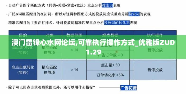 澳門雷鋒心水網(wǎng)論壇,可靠執(zhí)行操作方式_優(yōu)雅版ZUD1.29