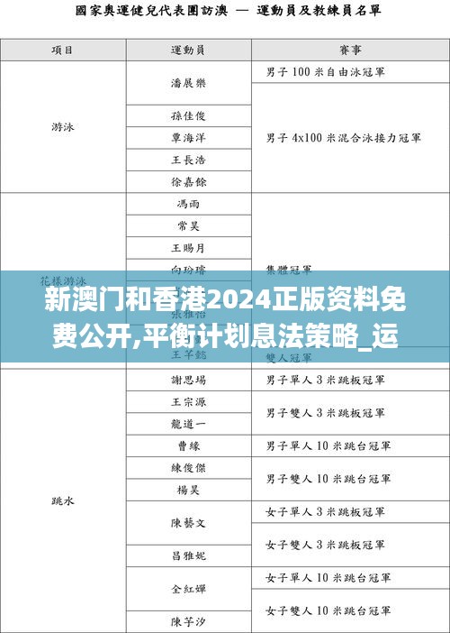 新澳門和香港2024正版資料免費公開,平衡計劃息法策略_運動版HJJ1.36