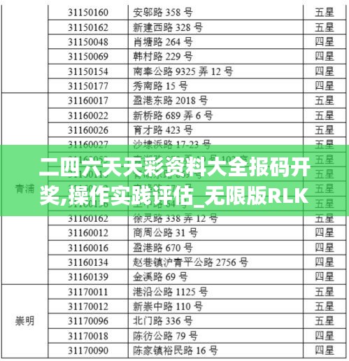 二四六天天彩資料大全報碼開獎,操作實踐評估_無限版RLK1.66