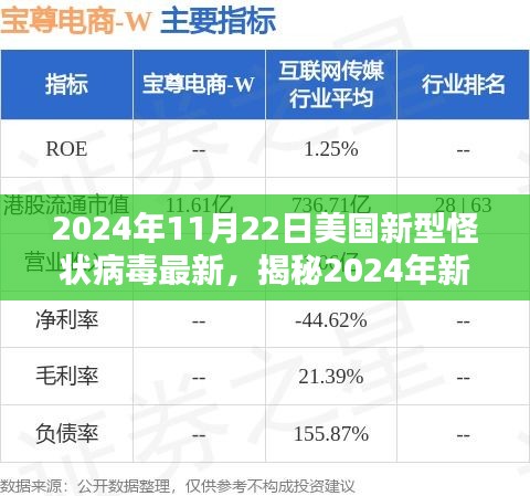 揭秘，美國新型怪狀病毒最新動態與應對策略（2024年研究更新）