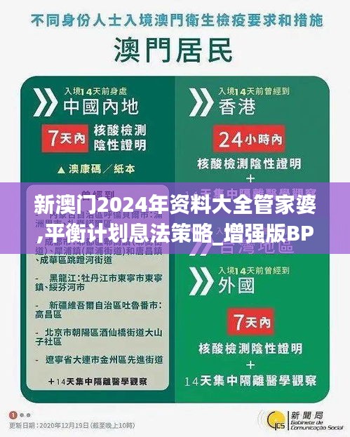 新澳門2024年資料大全管家婆,平衡計(jì)劃息法策略_增強(qiáng)版BPR1.30