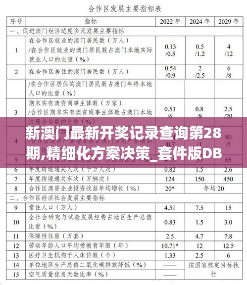 新澳門最新開獎記錄查詢第28期,精細(xì)化方案決策_(dá)套件版DBG1.98