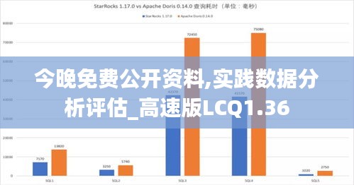 今晚免費(fèi)公開資料,實(shí)踐數(shù)據(jù)分析評(píng)估_高速版LCQ1.36