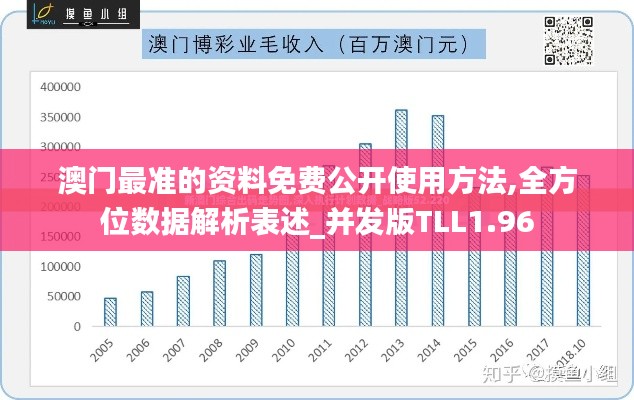 澳門最準的資料免費公開使用方法,全方位數據解析表述_并發版TLL1.96