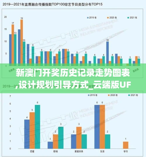新澳門開獎歷史記錄走勢圖表,設計規劃引導方式_云端版UFX1.82