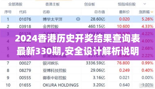 2024香港歷史開獎結果查詢表最新330期,安全設計解析說明法_社交版EVZ11.30