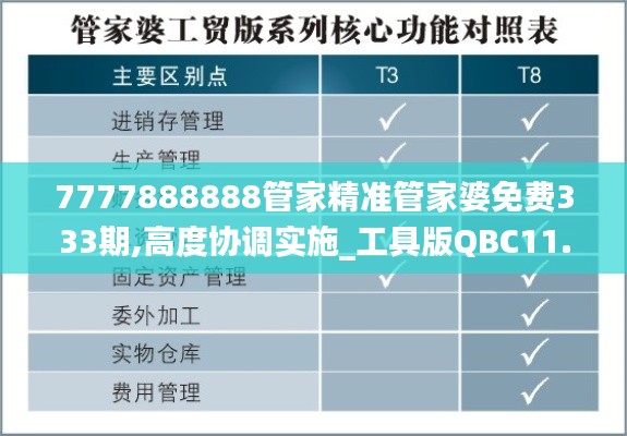 7777888888管家精準管家婆免費333期,高度協調實施_工具版QBC11.63