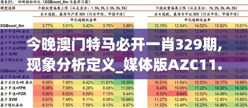 今晚澳門特馬必開一肖329期,現象分析定義_媒體版AZC11.73