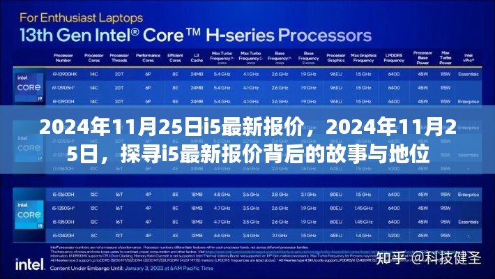 探尋i5最新報價背后的故事與地位，2024年11月25日最新報價資訊
